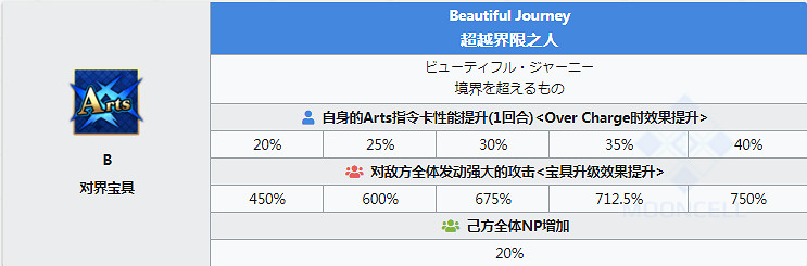 FGO小達芬奇圖鑒一覽 四周年新從者騎階達芬奇資料彙總