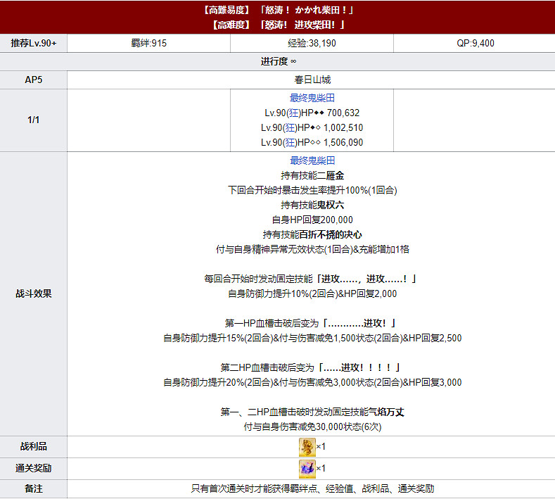 《FGO》最終本能寺高難攻略 高難本進攻柴田配置打法推薦 《FGO》最終本能寺高難攻略 高難本進攻柴田配置打法推薦