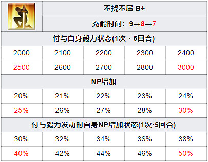 《FGO》尼莫技能介紹 日服虛數大海戰五星騎階從者尼莫船長