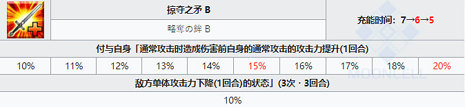 《FGO》凱妮斯技能寶具一覽 主線2.5.2新增四星從者凱妮斯簡評 《FGO》凱妮斯技能寶具一覽 主線2.5.2新增四星從者凱妮斯簡評