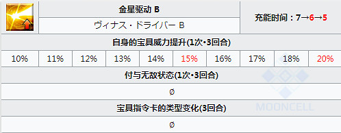 FGO宇宙伊什塔爾技能一覽 日服星戰二期五星從者仇凜簡評