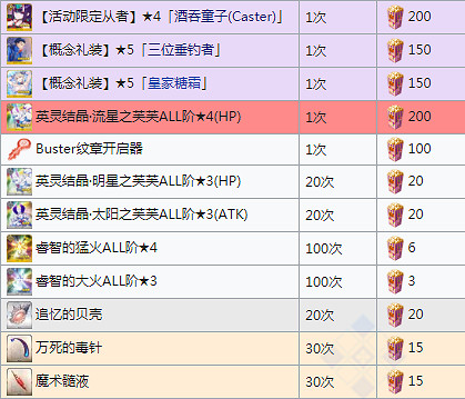 《FGO》萬聖節四期商店獎勵一覽 中國伺服器萬聖四期搬空商店需要多少材料