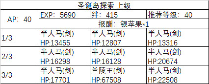 《FGO》南丁聖誕敵方配置一覽 聖誕五期周回獎勵 《FGO》南丁聖誕敵方配置一覽 聖誕五期周回獎勵