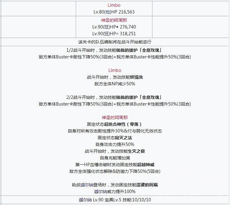 《FGO》2.4狂阿周那怎麽打 主線2.419節狂阿周那打法攻略 《FGO》2.4狂阿周那怎麽打 主線2.419節狂阿周那打法攻略