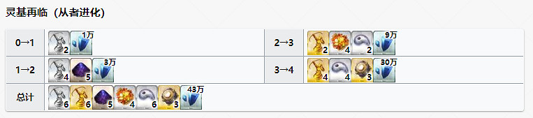 《FGO》織田信勝強化材料一覽 友情池限定從者織田信勝需求材料 《FGO》織田信勝強化材料一覽 友情池限定從者織田信勝需求材料