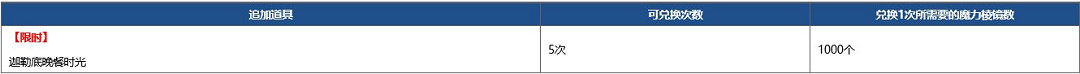 《FGO》1800萬下載活動介紹 1800萬下載活動福利一覽