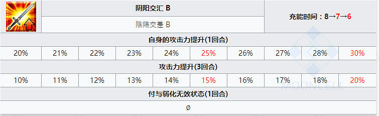 《FGO》殺階李書文技能寶具一覽 中國伺服器春節五星從者李書文介紹 《FGO》殺階李書文技能寶具一覽 中國伺服器春節五星從者李書文介紹