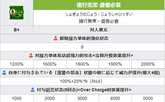 《FGO》平景清從者圖鑒 日服鐮倉五星從者平景清技能一覽