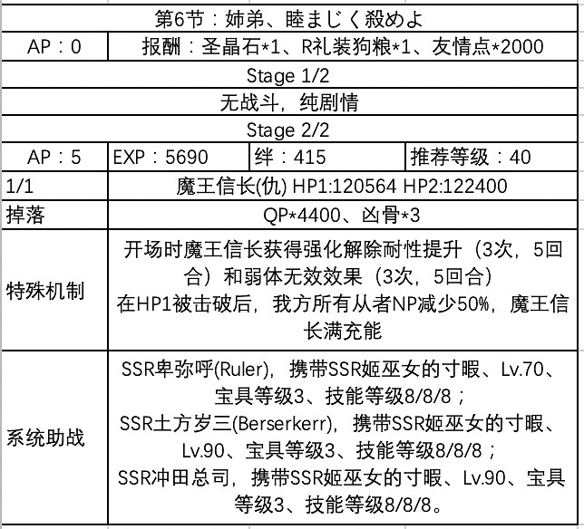 《FGO》咕噠咕噠邪馬台國敵方配置 嘮嘮叨叨邪馬台配置獎勵彙總 《FGO》咕噠咕噠邪馬台國敵方配置 嘮嘮叨叨邪馬台配置獎勵彙總