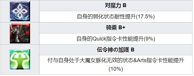 《FGO》奧德修斯技能寶具一覽 白情五星從者奧德修斯簡評