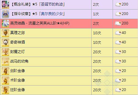 《FGO》聖誕五期商店獎勵一覽 日服聖誕五期搬空商店需要多少材料 《FGO》聖誕五期商店獎勵一覽 日服聖誕五期搬空商店需要多少材料