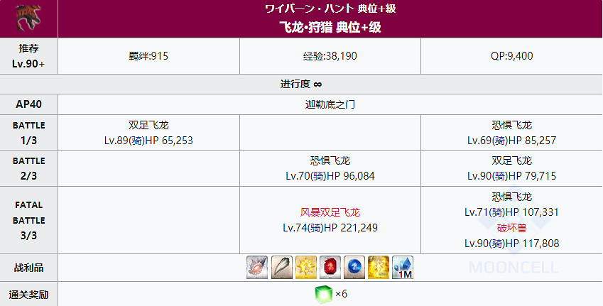 《FGO》狩獵本第八彈掉落大全 狩獵任務第8彈關卡配置一覽