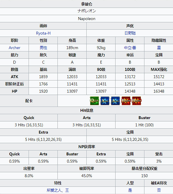 FGO拿破侖圖鑒一覽 中國伺服器2.2主線先行從者拿破侖資料彙總 FGO拿破侖圖鑒一覽 中國伺服器2.2主線先行從者拿破侖資料彙總