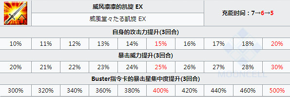 《FGO》阿斯托爾福技能一覽 日服聖誕五期五星從者劍階阿福簡評 《FGO》阿斯托爾福技能一覽 日服聖誕五期五星從者劍階阿福簡評