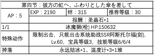 《FGO》聖誕五期全關卡敵方配置一覽 全周回本配置獎勵彙總