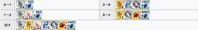 《FGO》伽拉忒亞材料需求一覽 伽拉忒亞再臨材料要哪些 《FGO》伽拉忒亞材料需求一覽 伽拉忒亞再臨材料要哪些