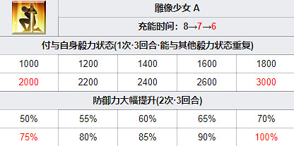 《FGO》伽拉忒亞從者圖鑒 日服秋葉原爆破五星從者伽拉忒亞技能 《FGO》伽拉忒亞從者圖鑒 日服秋葉原爆破五星從者伽拉忒亞技能