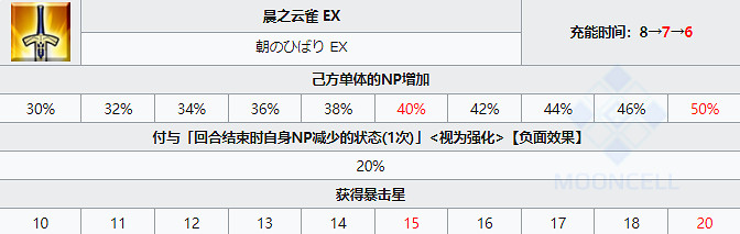 《FGO》奧伯龍技能屬性一覽 日服2.6新從者Pretender奧貝龍圖鑒 《FGO》奧伯龍技能屬性一覽 日服2.6新從者Pretender奧貝龍圖鑒