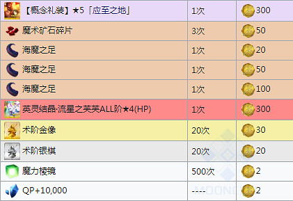 FGOFZ復刻活動獎勵一覽 2019中國伺服器FZ復刻活動搬空商店需要多少材料 FGOFZ復刻活動獎勵一覽 2019中國伺服器FZ復刻活動搬空商店需要多少材料