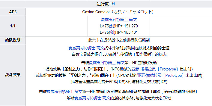 FGO泳裝四期全關卡敵方配置一覽 高難本Fever本機制彙總