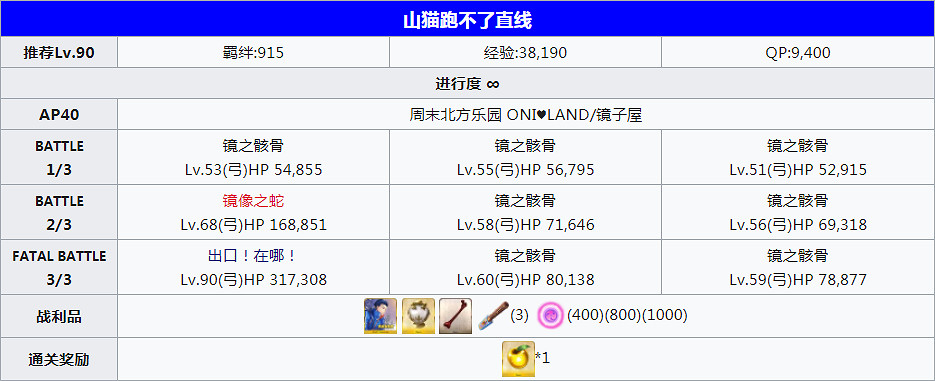 《FGO》萬聖節四期全關卡敵方配置一覽 炎舞擊退戰及自由關卡介紹 《FGO》萬聖節四期全關卡敵方配置一覽 炎舞擊退戰及自由關卡介紹