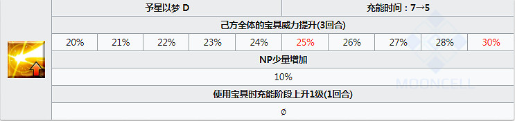 FGO小達芬奇圖鑒一覽 四周年新從者騎階達芬奇資料彙總