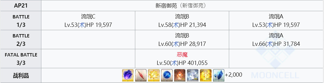 《FGO》蠻神心臟在哪刷爆率高 FGO心臟爆率最高的自由關卡