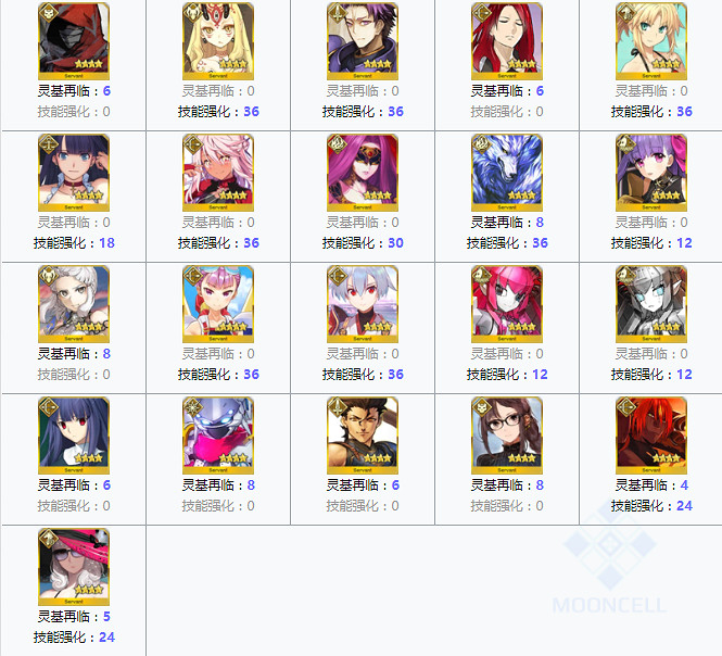 《FGO》血之淚石哪裡刷的快 FGO血之淚石需求從者一覽
