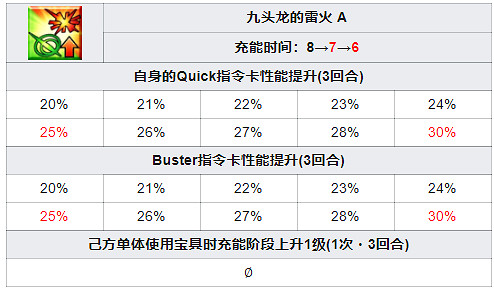 《FGO》鬼女紅葉怎麽樣 FR連動新增從者鬼女紅葉介紹 《FGO》鬼女紅葉怎麽樣 FR連動新增從者鬼女紅葉介紹