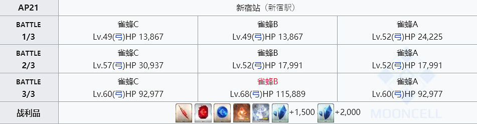 《FGO》魔術髓液哪裡刷 FGO魔術髓液哪些英靈需要