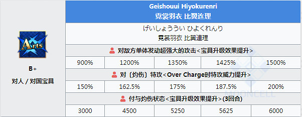 《FGO》楊貴妃技能寶具一覽 日服新年五星外星人楊貴妃介紹