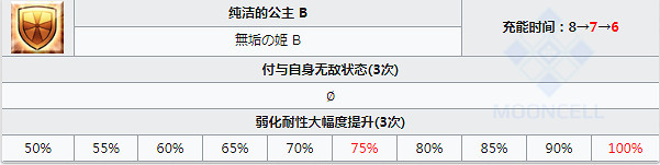 《FGO》歐羅巴技能寶具翻譯 騎階自充紅卡光炮 《FGO》歐羅巴技能寶具翻譯 騎階自充紅卡光炮