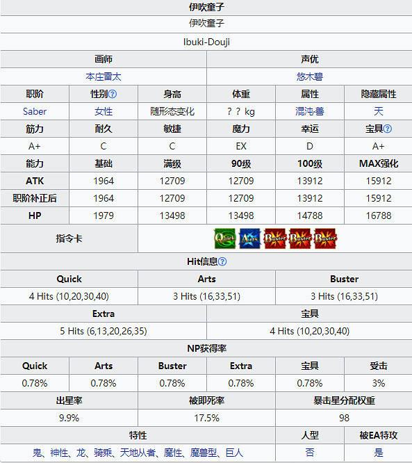 《FGO》伊吹童子技能介紹 2.5.5轟雷一閃新從者伊吹童子圖鑒 《FGO》伊吹童子技能介紹 2.5.5轟雷一閃新從者伊吹童子圖鑒