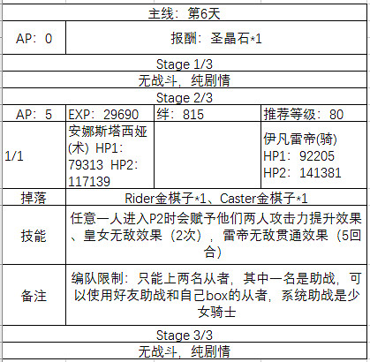《FGO》聖誕四期主線關卡敵方配置 聖誕四期主線開放時間一覽