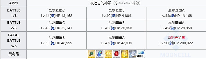 《FGO》精靈根哪些從者需要 FGO精靈根哪裡刷最快2020 《FGO》精靈根哪些從者需要 FGO精靈根哪裡刷最快2020