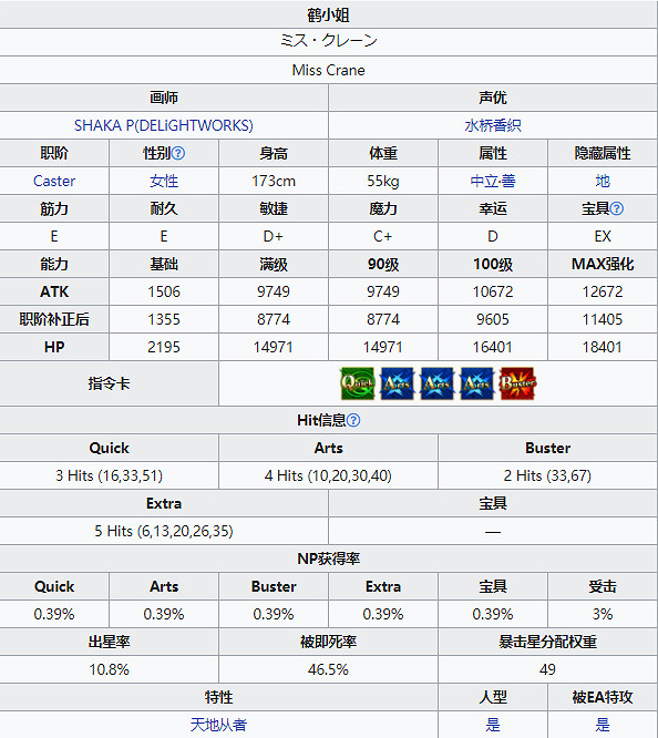 《FGO》鶴小姐從者圖鑒 日服鶴偶像的報恩五星從者鶴小姐技能 《FGO》鶴小姐從者圖鑒 日服鶴偶像的報恩五星從者鶴小姐技能