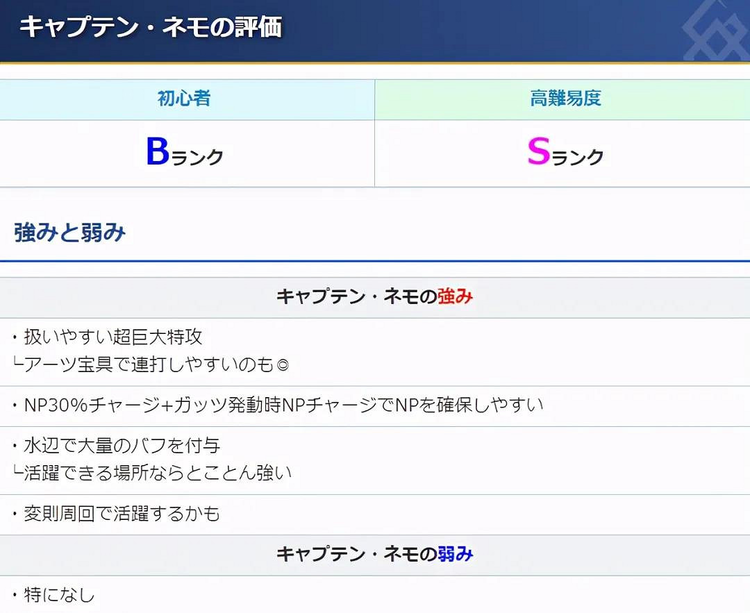 《FGO》尼莫強度怎麽樣 節奏榜高難評級S藍卡單體再添虎將 《FGO》尼莫強度怎麽樣 節奏榜高難評級S藍卡單體再添虎將
