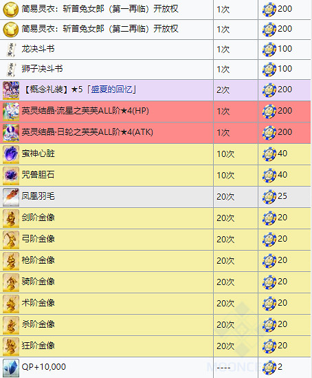 《FGO》泳裝四期商店一覽 泳裝劍豪七色勝負商店兌換列表