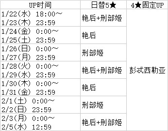 《FGO》亞馬遜CEO大危機活動介紹 日服百重塔二期活動攻略