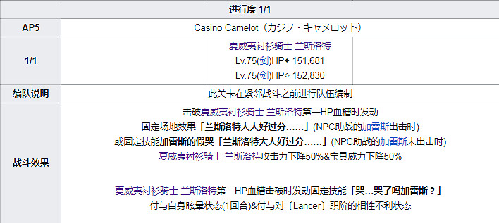 FGO泳裝四期全關卡敵方配置一覽 高難本Fever本機制彙總
