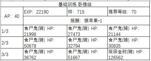 《FGO》聖誕四期自由關卡敵方配置 聖誕四期周回本配置獎勵彙總 《FGO》聖誕四期自由關卡敵方配置 聖誕四期周回本配置獎勵彙總
