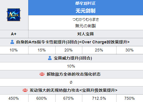 《FGO》千子村正從者圖鑒 日服2021新年從者千子村正技能一覽 《FGO》千子村正從者圖鑒 日服2021新年從者千子村正技能一覽