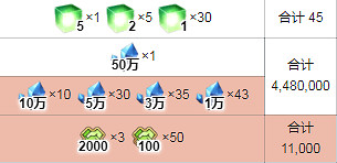 《FGO》聖誕五期無限池獎勵彙總 日服聖誕2019無限池素材一覽 《FGO》聖誕五期無限池獎勵彙總 日服聖誕2019無限池素材一覽