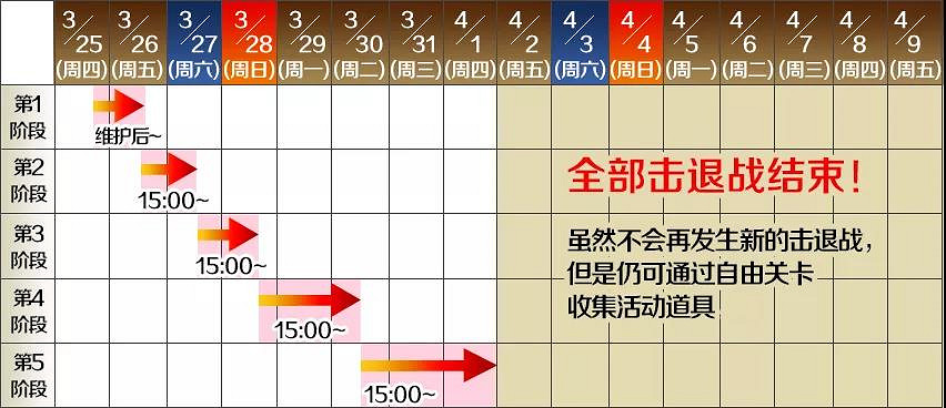 《FGO》FA復刻攻略2021 FA復刻活動玩法獎勵一覽 《FGO》FA復刻攻略2021 FA復刻活動玩法獎勵一覽