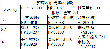 《FGO》咕噠咕噠邪馬台國敵方配置 嘮嘮叨叨邪馬台配置獎勵彙總 《FGO》咕噠咕噠邪馬台國敵方配置 嘮嘮叨叨邪馬台配置獎勵彙總