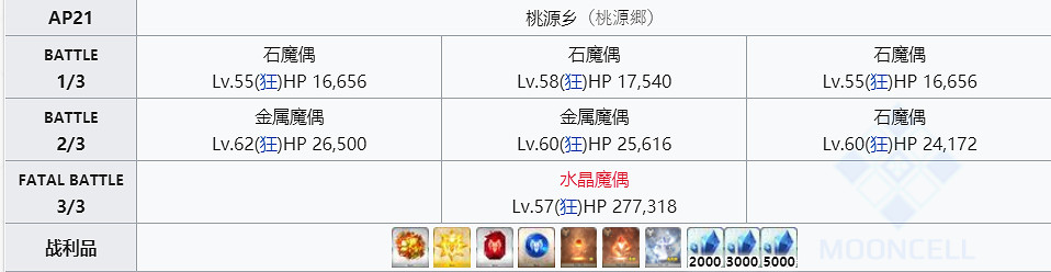 《FGO》八連雙晶哪裡刷最快 FGO八連雙晶速刷點推薦