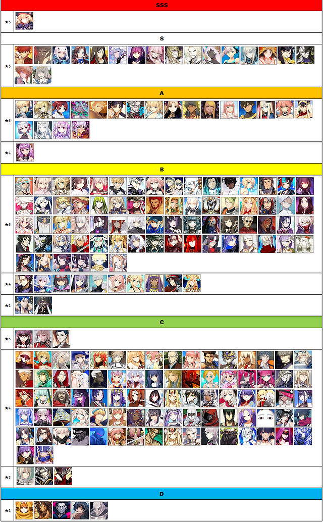 《FGO》新手應該練什麽英靈 新手從者推薦2021年8月