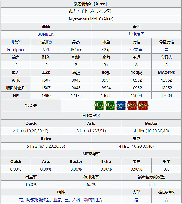 《FGO》謎之偶像XAlter從者圖鑒 日服偶像BX技能一覽