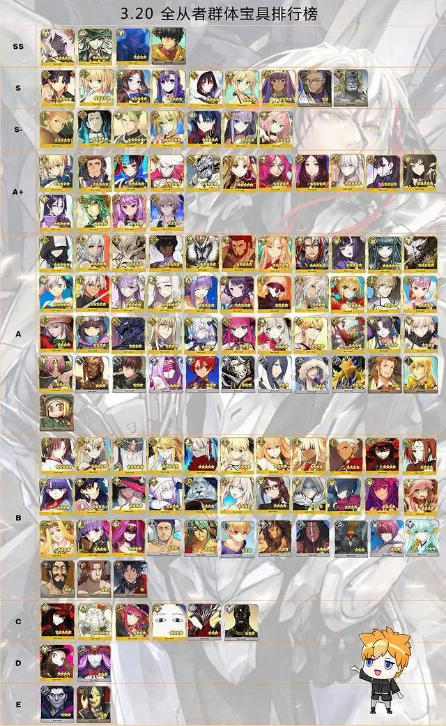《FGO》日服3月20日節奏榜更新 新從者奧德修斯暫定A級