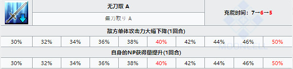 《FGO》柳生但馬守宗矩值得培養嗎 四星劍階從者柳生強度簡評 《FGO》柳生但馬守宗矩值得培養嗎 四星劍階從者柳生強度簡評